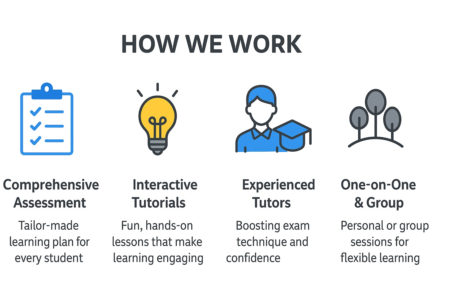 How We Work infographic
